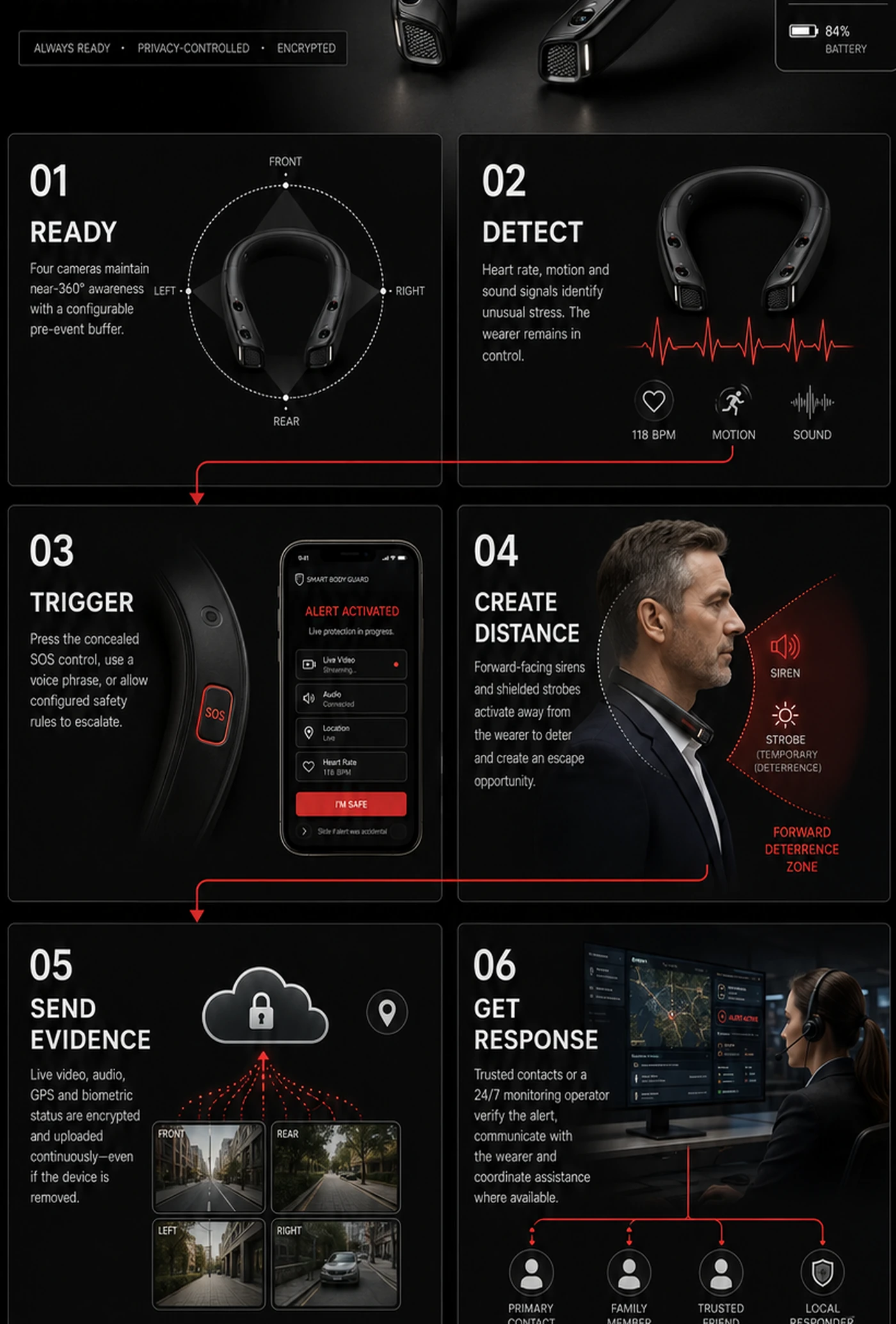 Protection in six decisive steps.